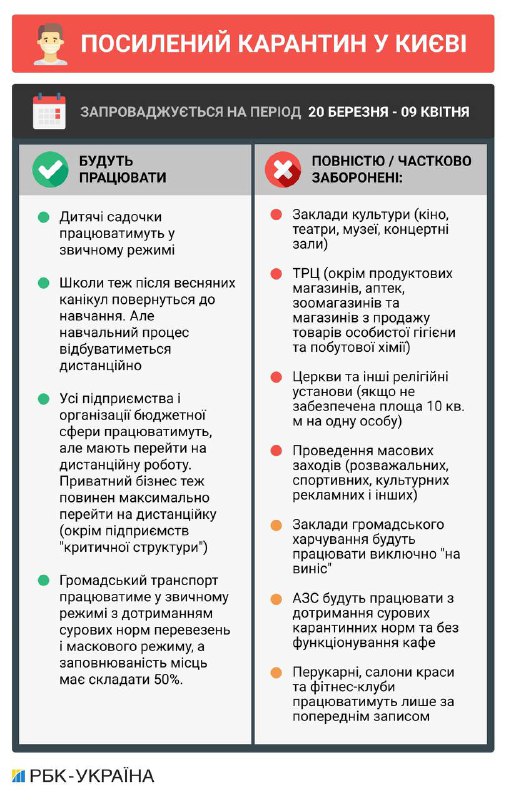 Стало известно, как будет работать метро во время локдауна в Киеве