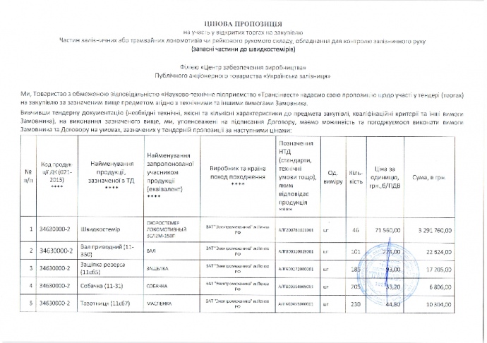 Укрзалізниця втрапила в гучний скандал через Росію