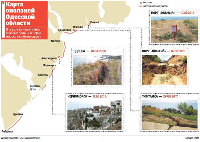 "Исчезают целые улицы": в Одесской области назревает экологическая катастрофа