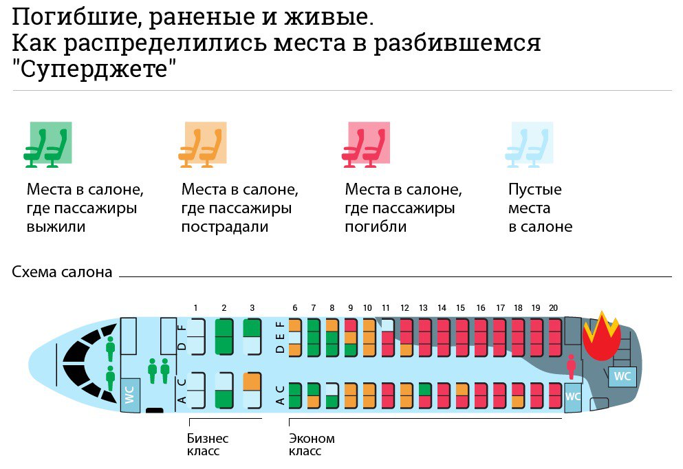 Место смертницы: украинка чудом выжила в горящем самолете