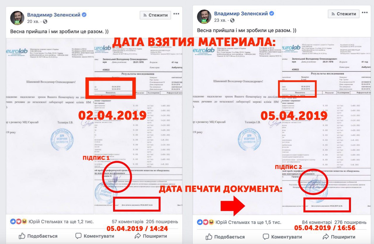 Помилка в результатах аналізів Зеленського: бурхлива реакція мережі