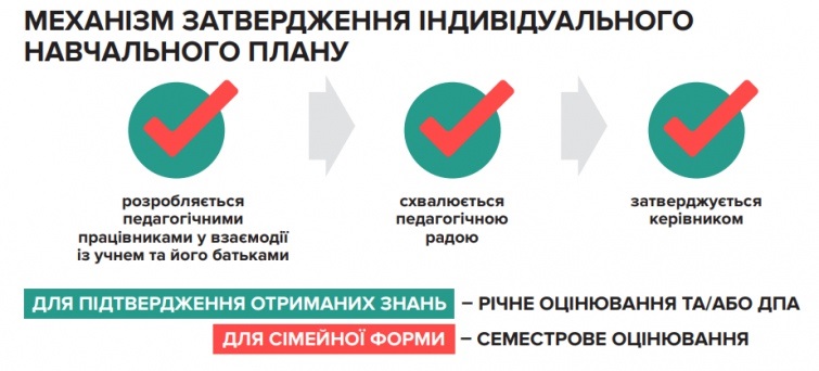 Законопроект про середню освіту вводить низку нововведень: усі подробиці