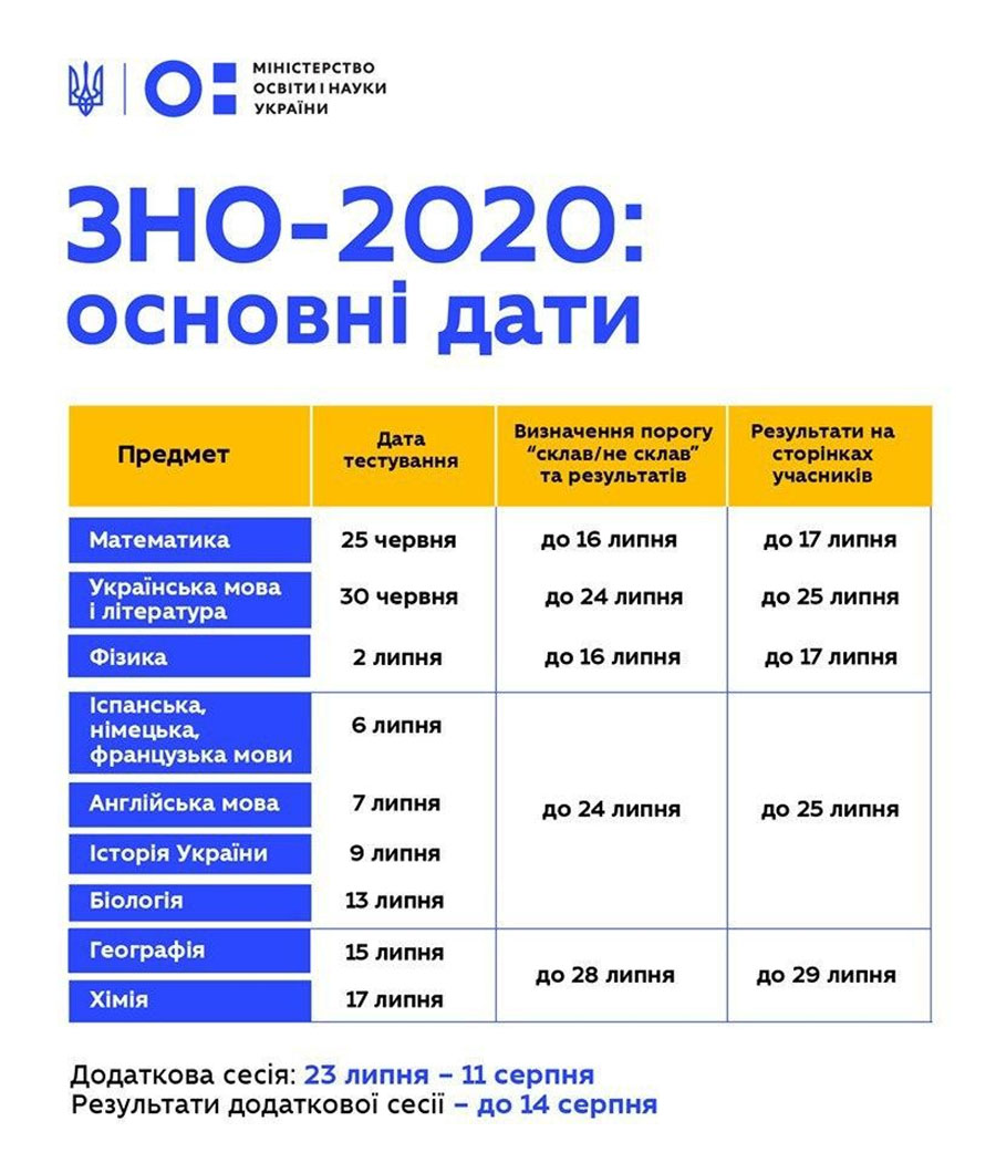 В Украине уточнили, как пройдет ВНО: все будут в масках