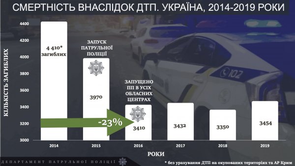 Дорожні камери та жорсткі штрафи: коли в Україні почнуть розсилати "листи щастя"