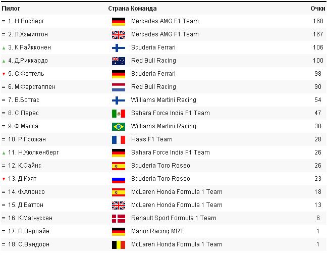 Формула-1 Гран-прі Великобританії: вдома Хемілтону не було рівних