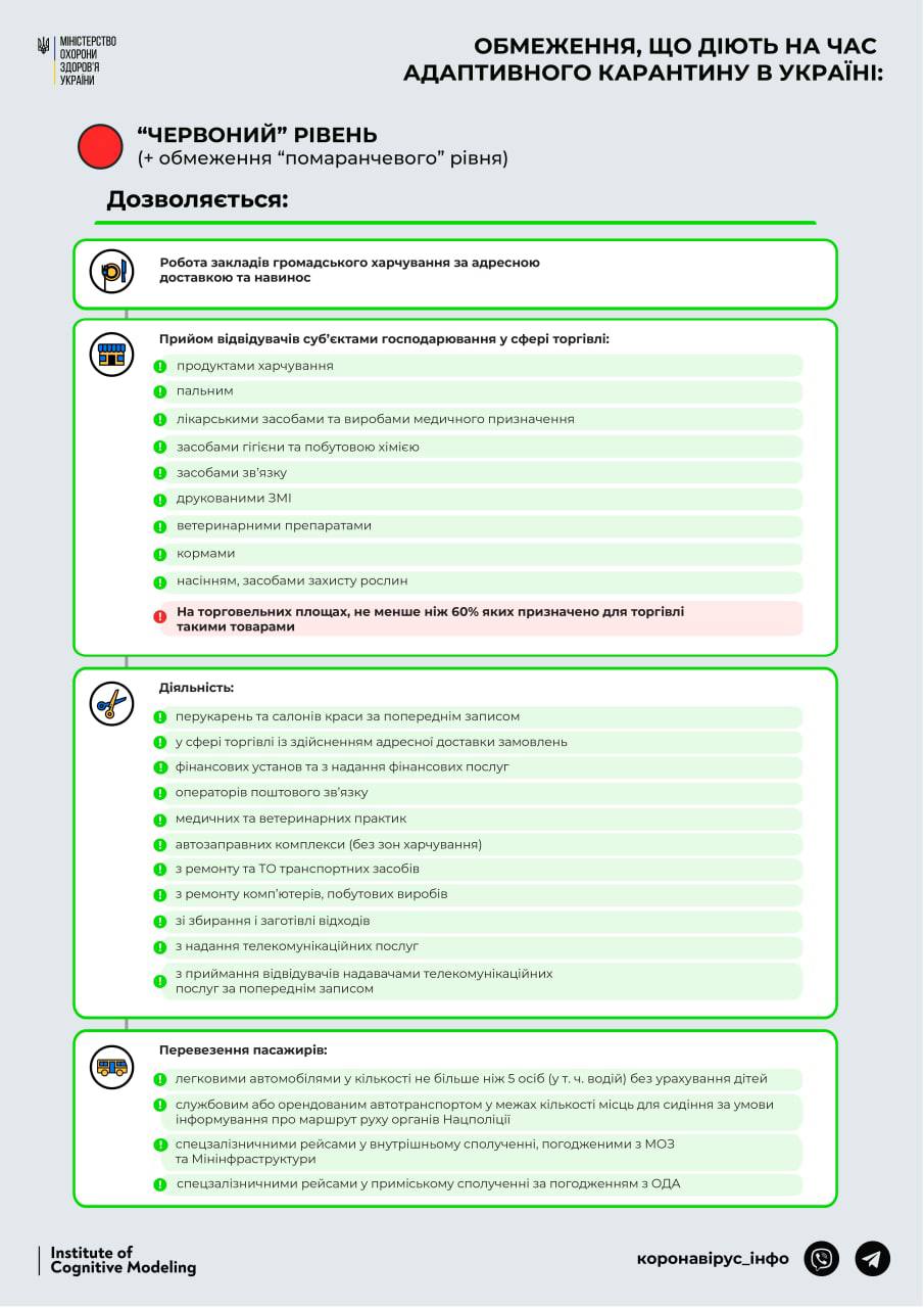 Что пока еще работает в "красном" Киеве: список