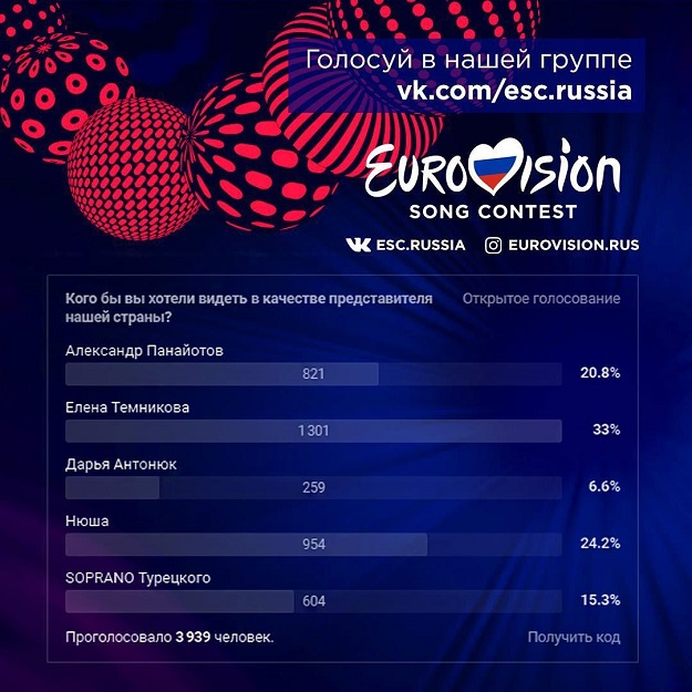 Стали известны претенденты России на Евровидение 2017
