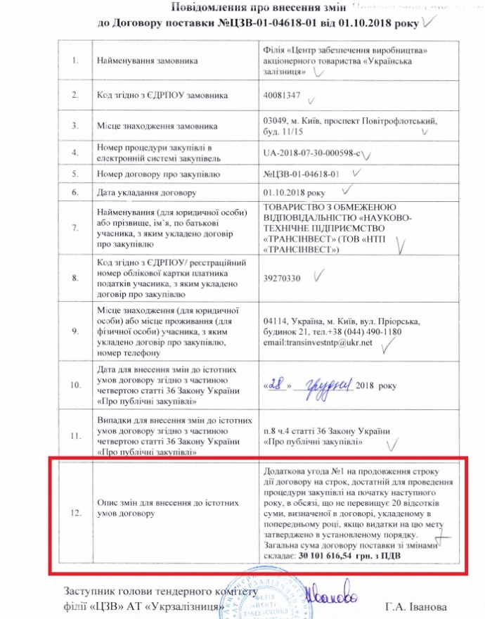 Укрзалізниця втрапила в гучний скандал через Росію