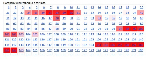 Катерину Кириленко обвинили в плагиате