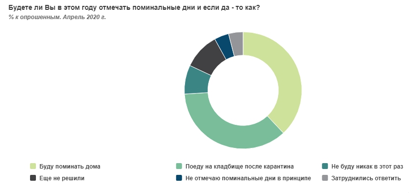 Поминальные дни: можно ли ходить на кладбище, и что за это будет