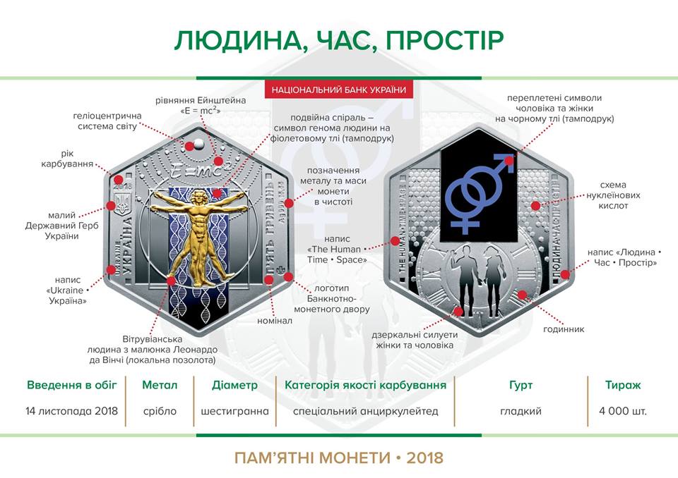 Нацбанк ввів в обіг шестикутні монети з унікальним сюжетом