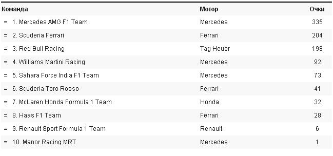 Формула-1 Гран-прі Великобританії: вдома Хемілтону не було рівних