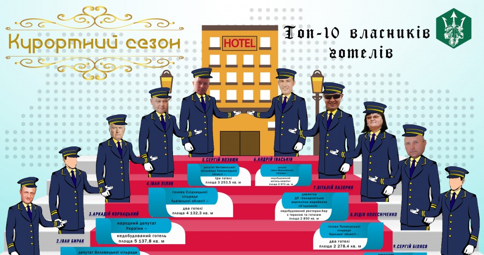 Курортний сезон: стало відомо, скільки готелів задекларували українські чиновники (інфографіка)