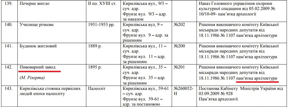 &quot;Знищення нашого минулого&quot;: п'ять унікальних будинків Києва, які знаходяться під загрозою руйнування