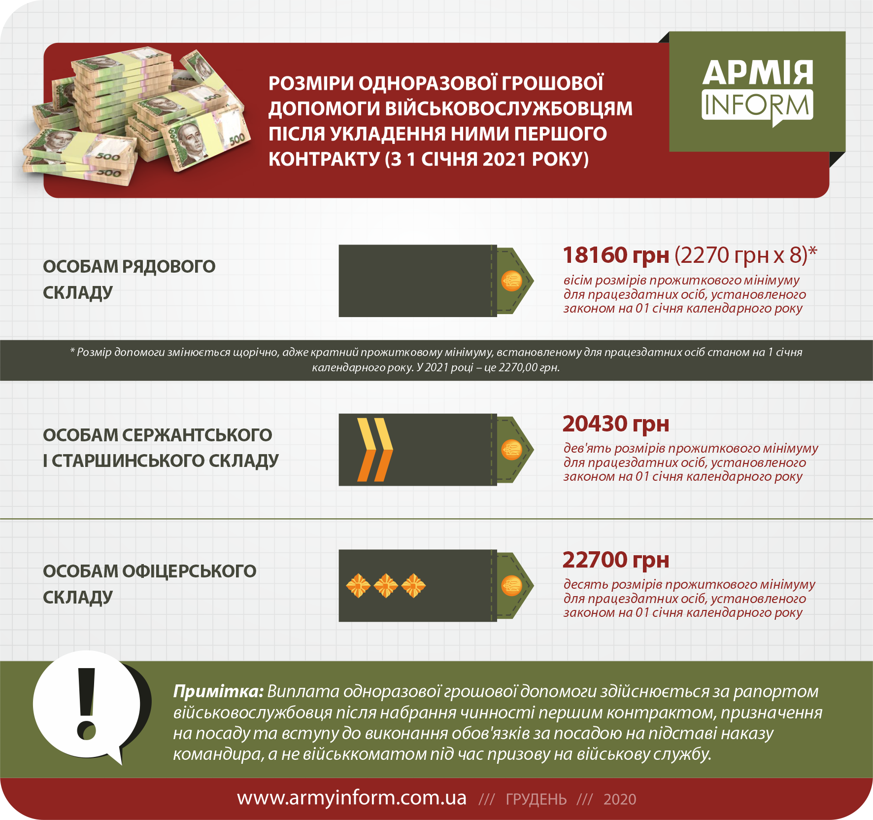 Украинским военным увеличили выплаты: кто получит бонус и какой