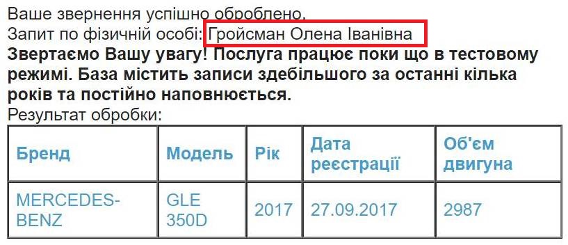 Дружина Гройсмана зробила собі дорогий подарунок за 2 млн гривень