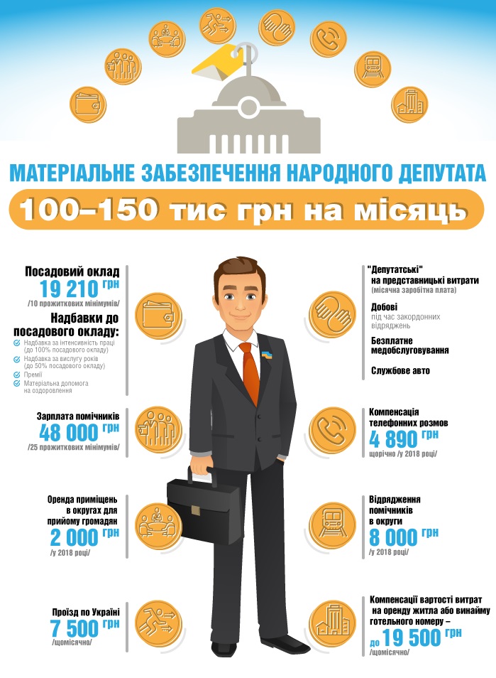 Сколько получает народный депутат в месяц: инфографика