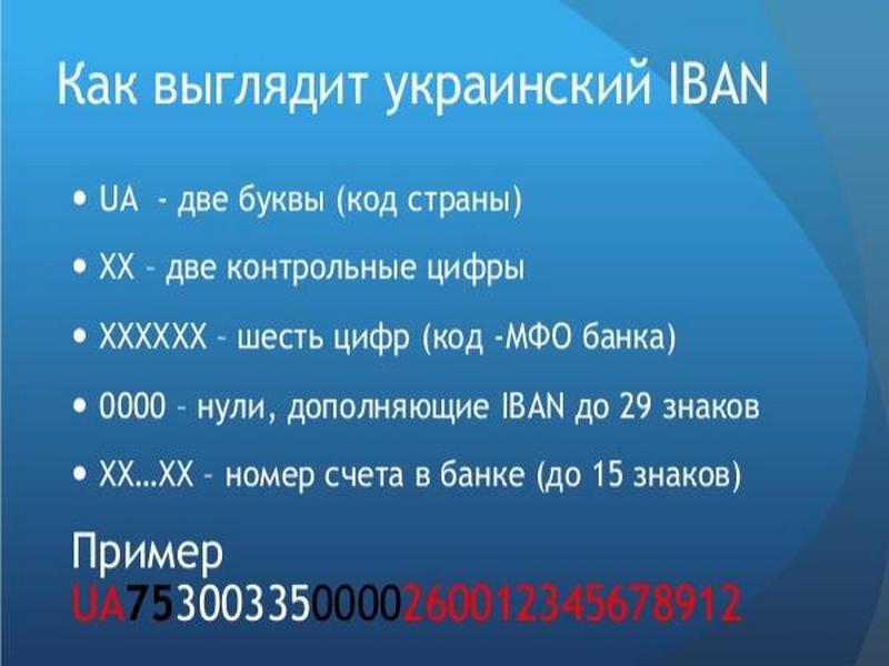 Зміна номерів банківських рахунків: що потрібно знати українцям
