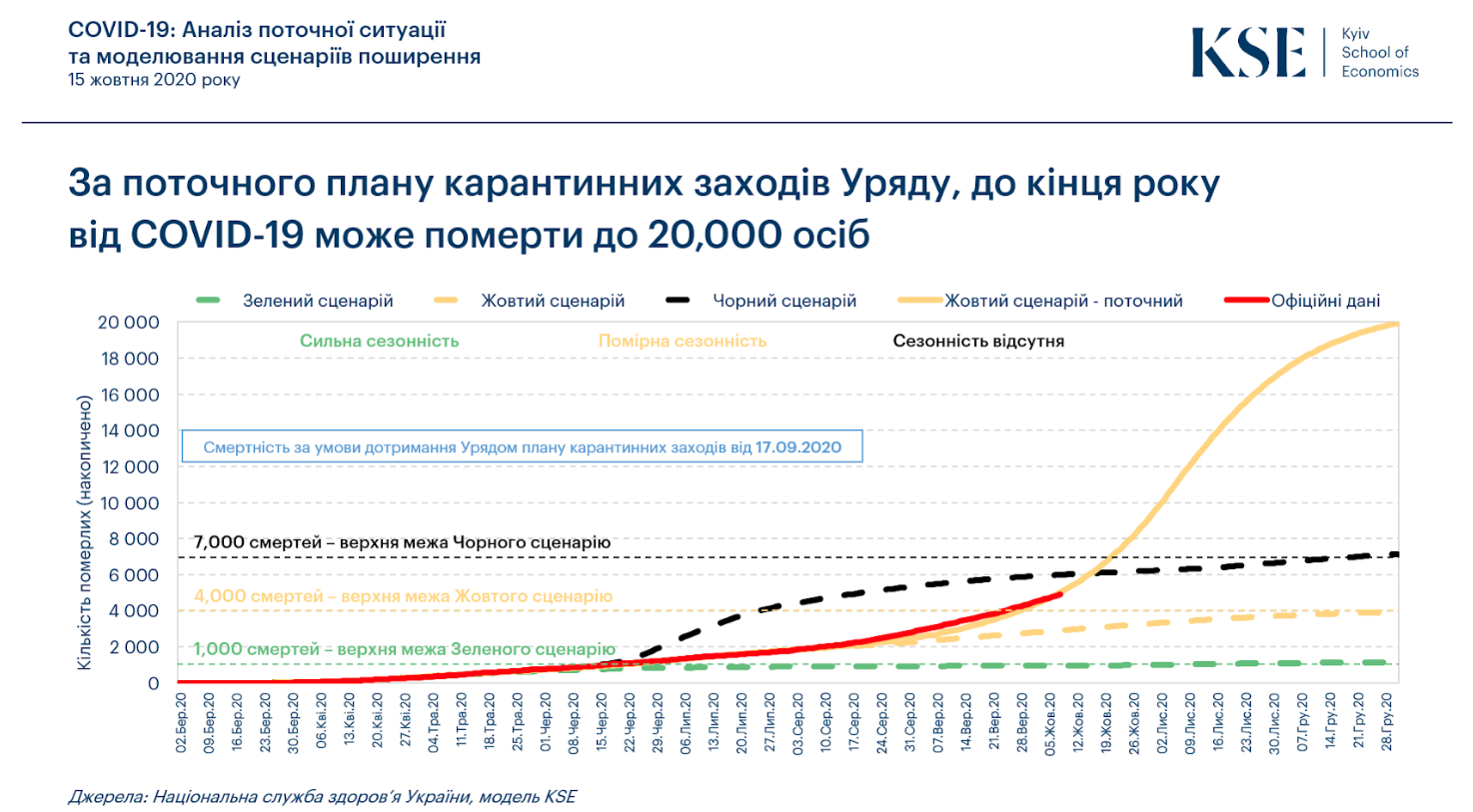 Названо умову для введення жорсткого карантину в Україні: може бути дуже скоро