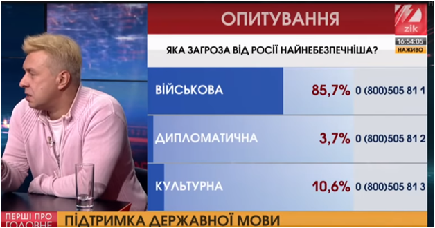 &quot;Елемент гібридної війни&quot;: Ягольник розповів, як РФ з допомогою музики хоче &quot;залізти українцям в мозок&quot;