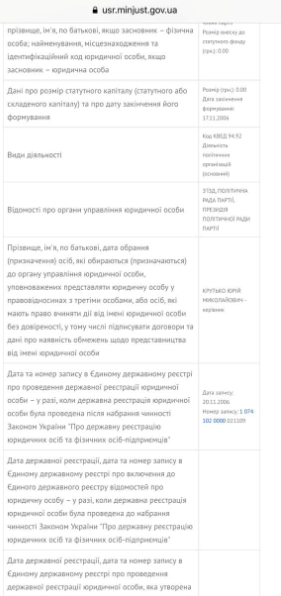Мін'юст зареєстрував Юрія Крутько головою аграрної партії України