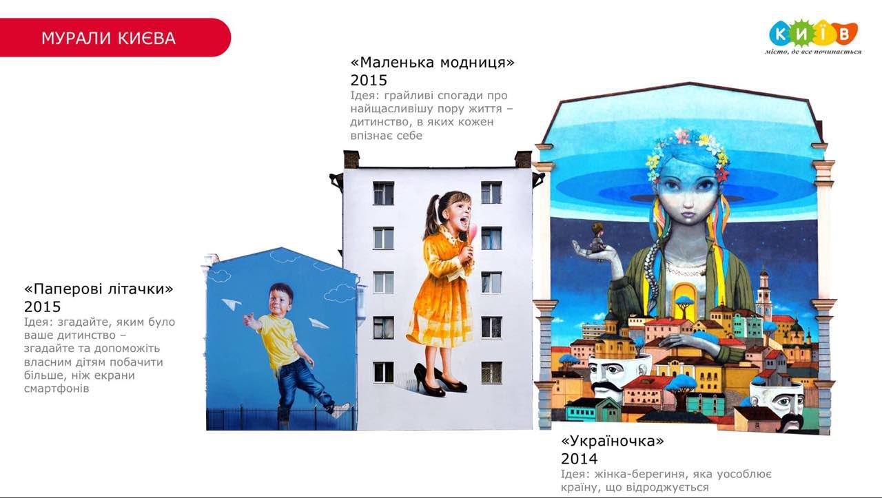 Київські мурали прикрасили 10 млн пляшок води