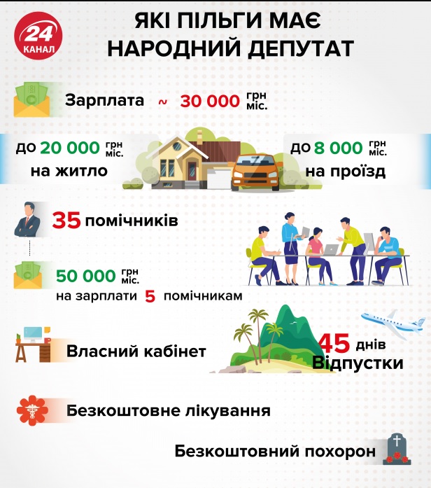 Похорон за деньги налогоплательщиков: стали известны льготы для нардепов
