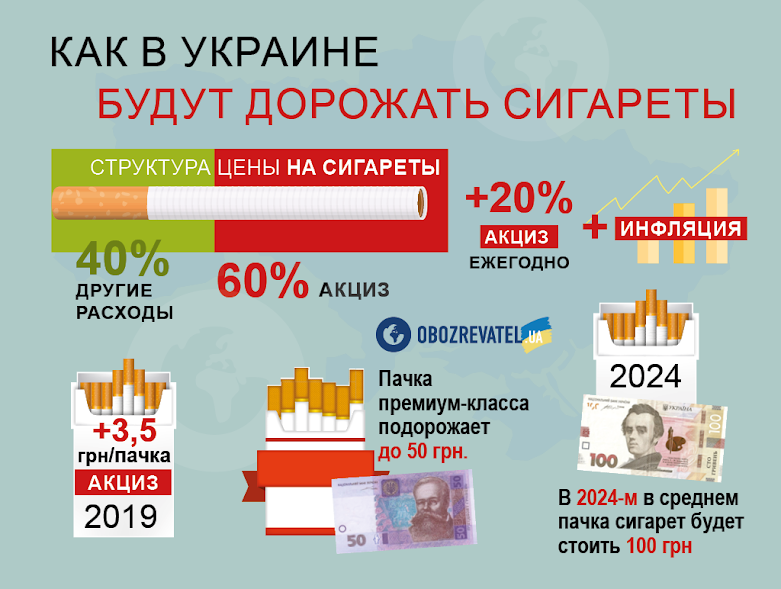 Жити стане дорожче: на що піднімуться ціни в 2019 році