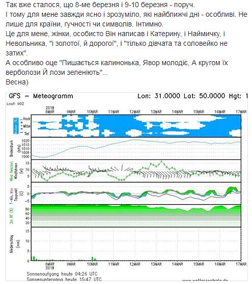 "Верным адептам весны": синоптик дала прогноз на 8 марта
