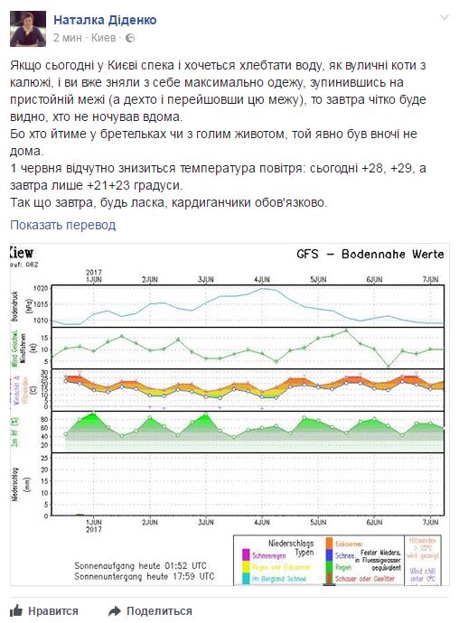 Синоптик дала прогноз погоди на перший день літа