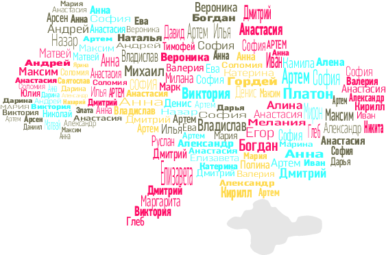 найпопулярніші в Україні імена