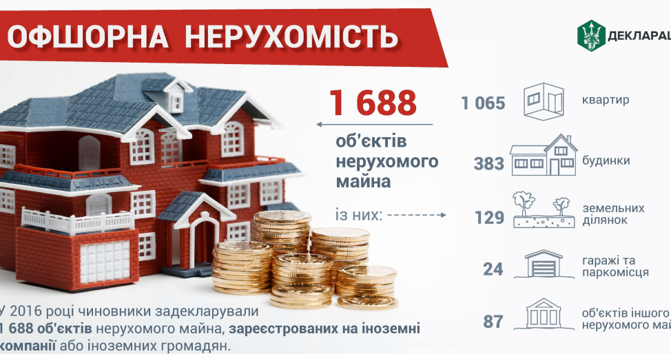 У украинских чиновников нашли больше тысячи "офшорных" квартир