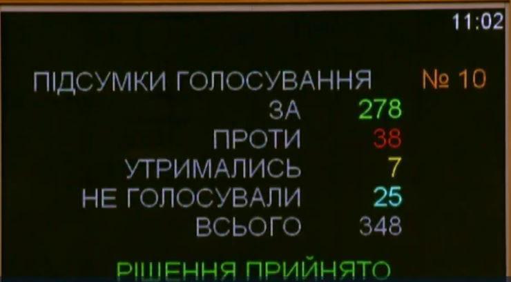 Языковой закон принят: украинцы празднуют победу под Радой (фоторепортаж)