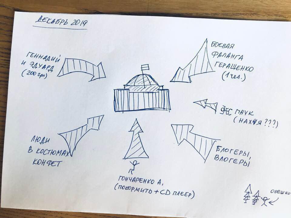 Порошенко готовит путч: сеть взорвалась смехом и фотожабами