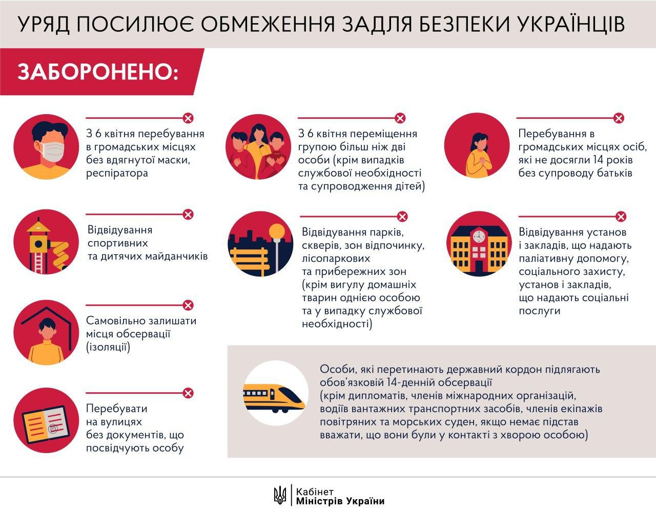В Україні посилюють карантин: що тепер заборонено робити