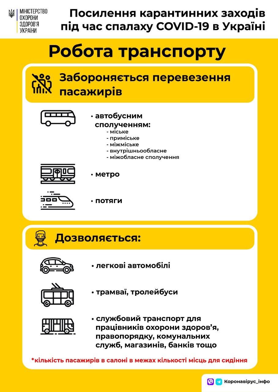 Посилення карантину з 6 квітня: як буде ходити транспорт в Україні