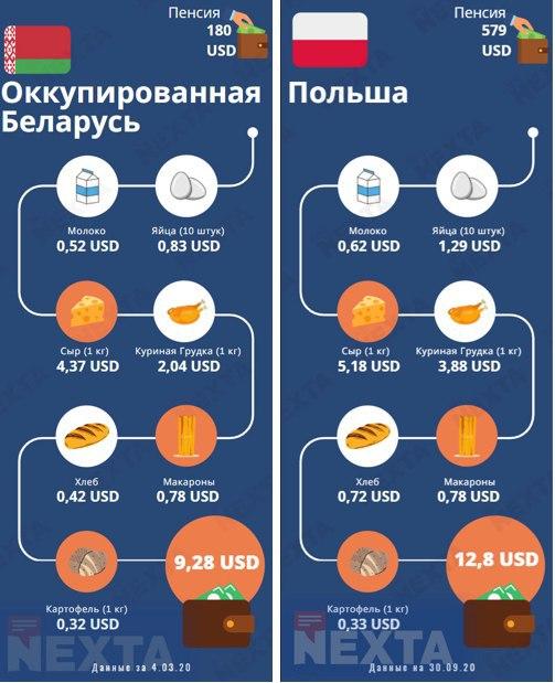 Всплыла правда о "заоблачных" пенсиях в Беларуси
