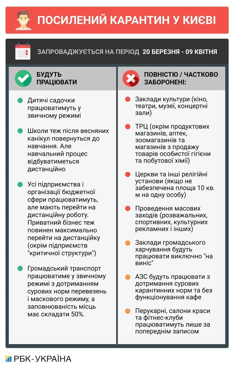 Локдаун у Києві: чи працюватимуть Нова пошта і Укрпошта