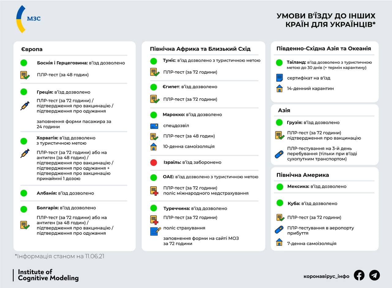 Можно ехать хоть завтра: условия выезда заграницу для украинцев
