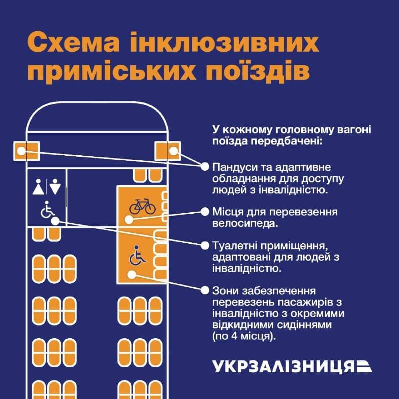 Укрзализныця запускает инклюзивную электричку: фото и схема уникального украинского поезда
