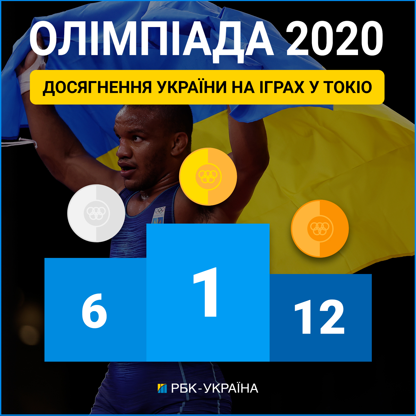 Министр спорта оценил результаты Украины на Олимпиаде: "Это большой успех!"