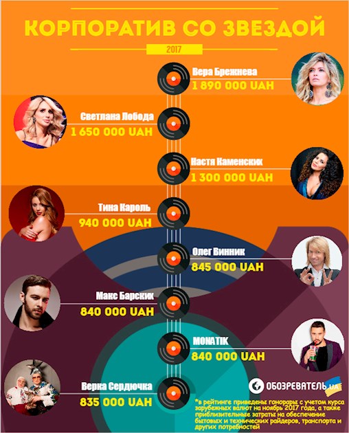В сети рассказали, сколько стоит заказать Брежневу на корпоратив