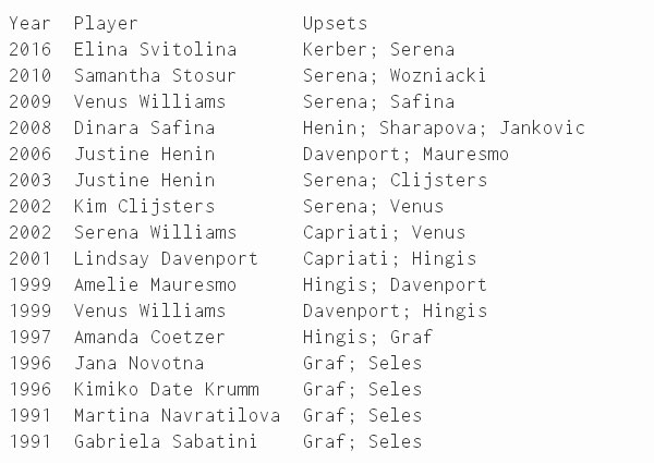 Украинка Свитолина установила мировой спортивный рекорд