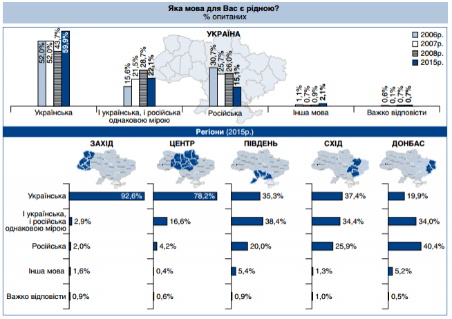 украинский язык