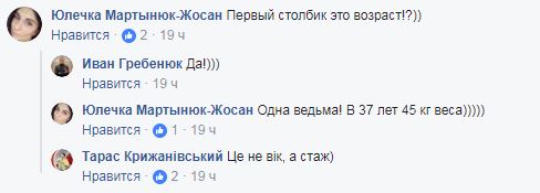 "За Аллу обидно": в центре Киева случайно обнаружили "базу данных" проституток