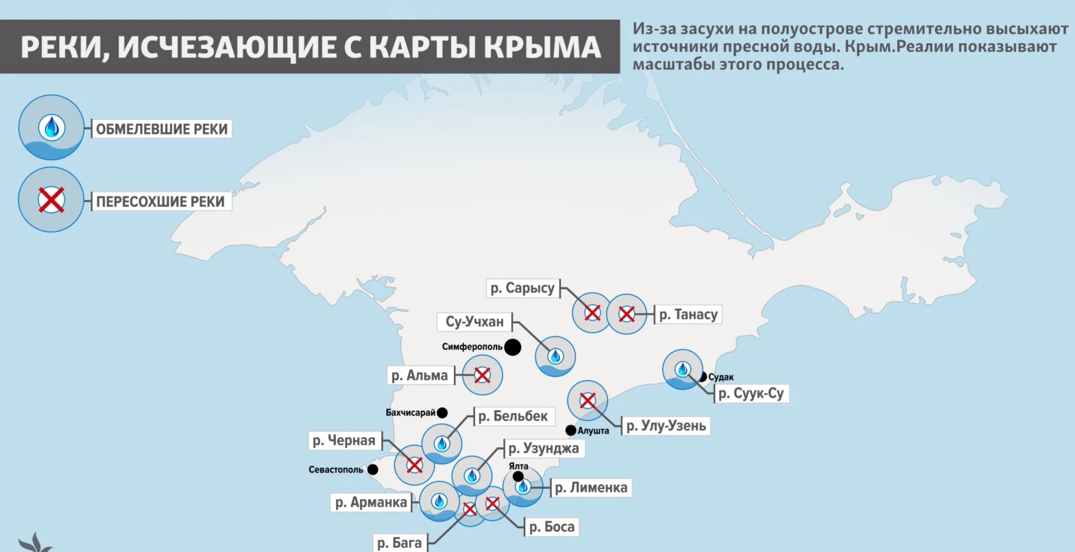 В Крыму стремительно пропадает вода: карта экокатастрофы