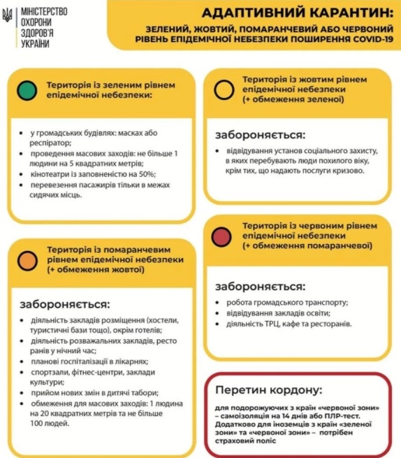 В Україні можуть повернути "червону зону" карантину: хто туди потрапить