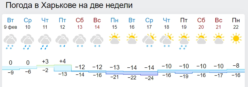 Синоптики рассказали, когда в Украине закончатся снегопады и метели