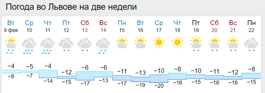 Синоптики рассказали, когда в Украине закончатся снегопады и метели