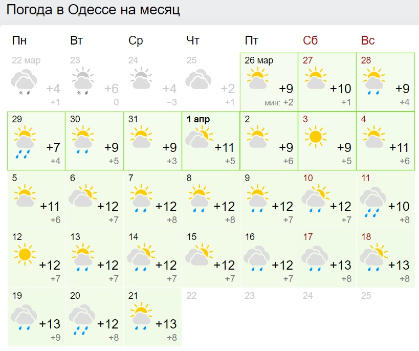 Заморозки і багато дощів: синоптики дали прогноз погоди на квітень